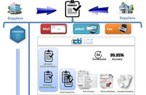 Supplier Invoice Automation
