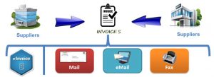 Digital Invoice Processing