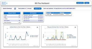 Accounts Payable