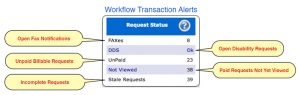 Accounts Payable