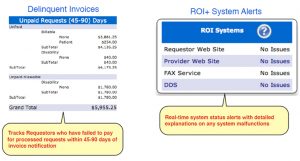 Accounts Payable